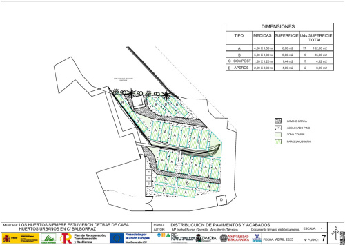 imagen principal Abierto el plazo de presentación de ofertas para la adecuación del Huerto Urbano de Balborraz